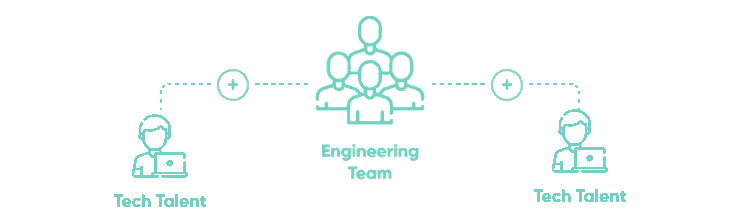 IT Staff Augmentation Diagram