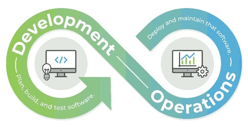 Development Operations