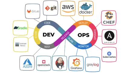 DevOps Frameworks