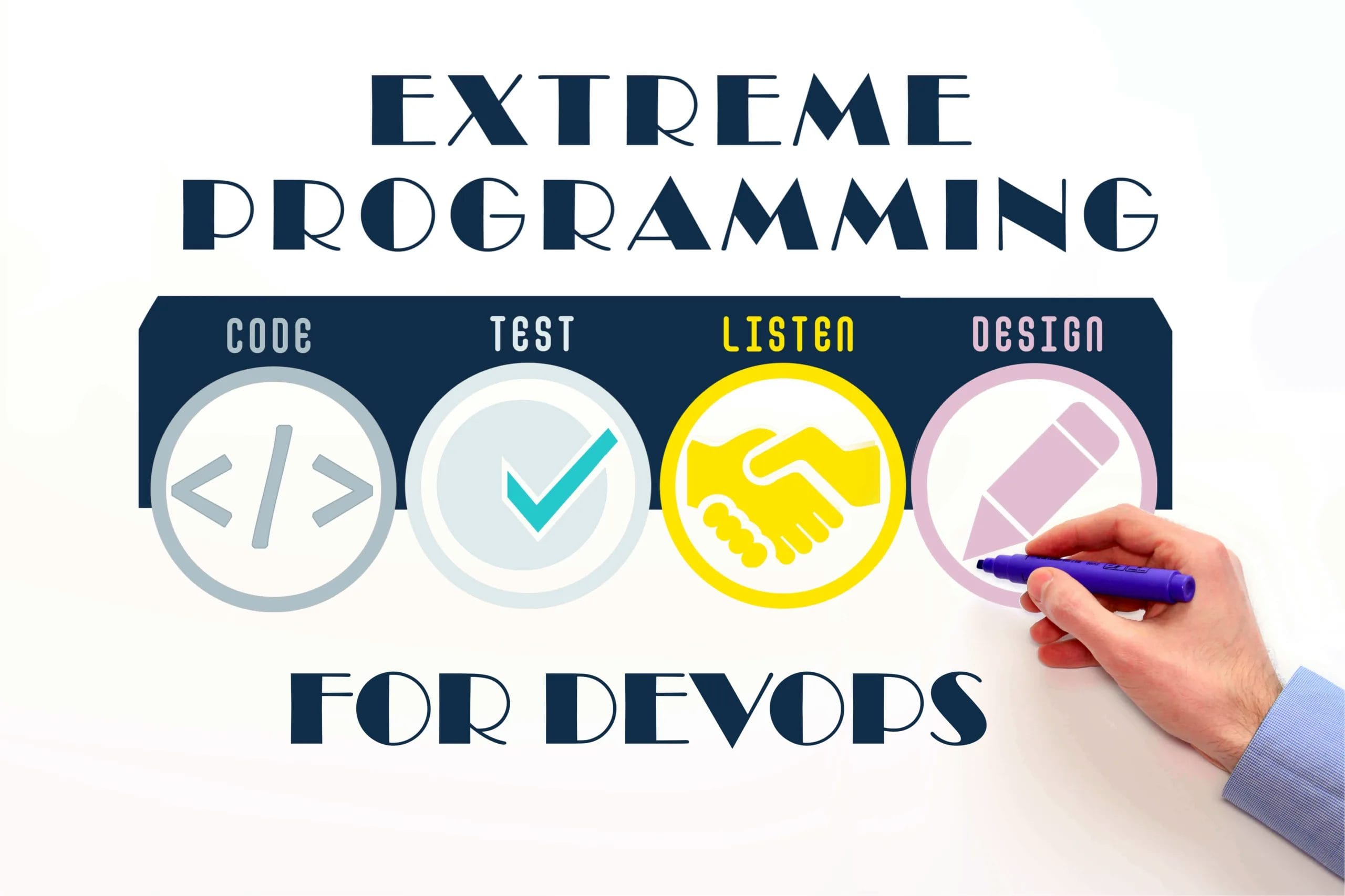 Embracing DevOps XP: Extreme Programming