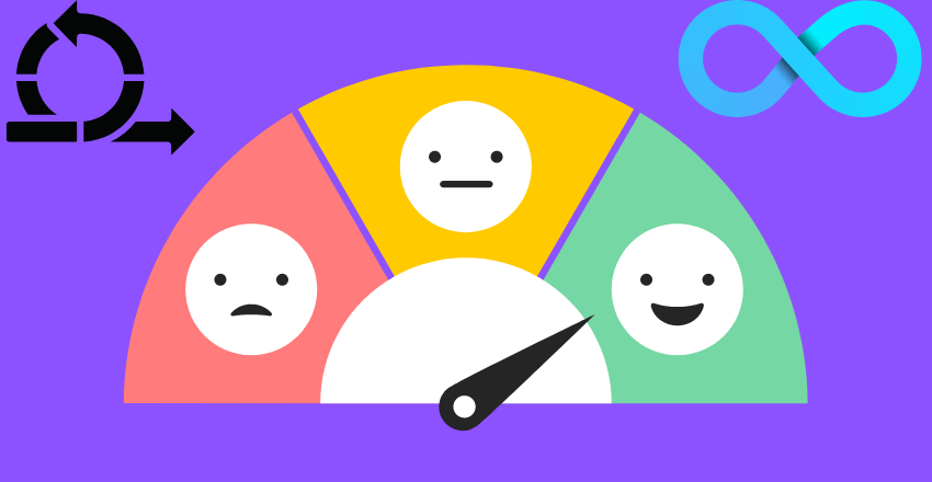 Measurement and Feedback in Agile DevOps