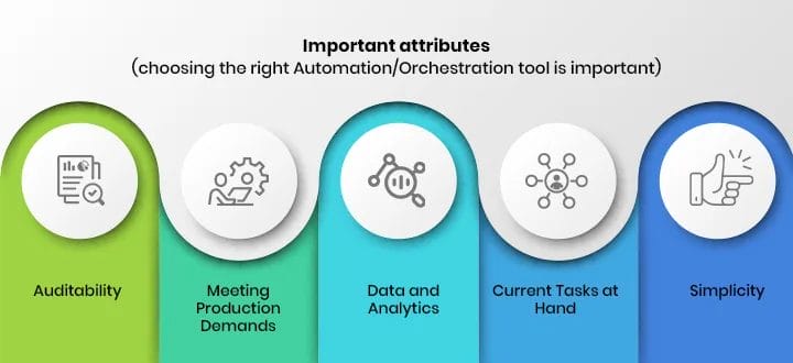 automation vs orchestration