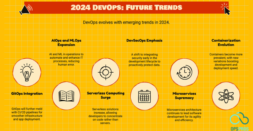 2024 DevOps Evolution: Key Trends to Watch