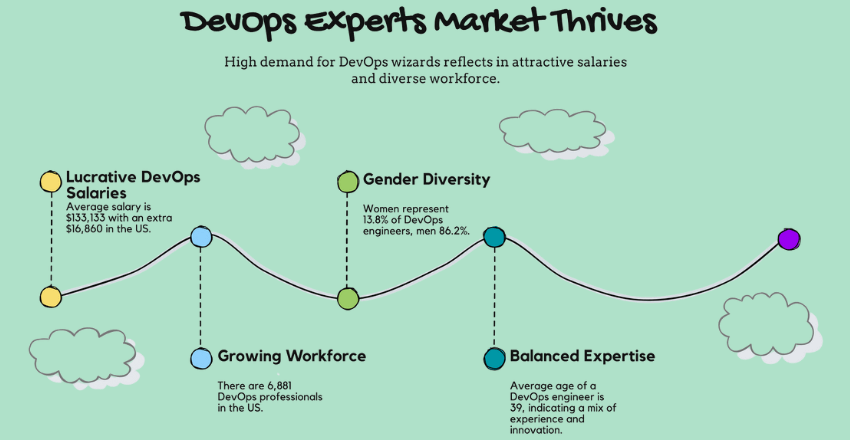 The Demand for DevOps Wizards
