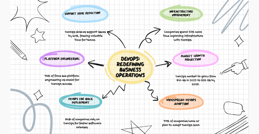 some eye-opening DevOps stats for 2024