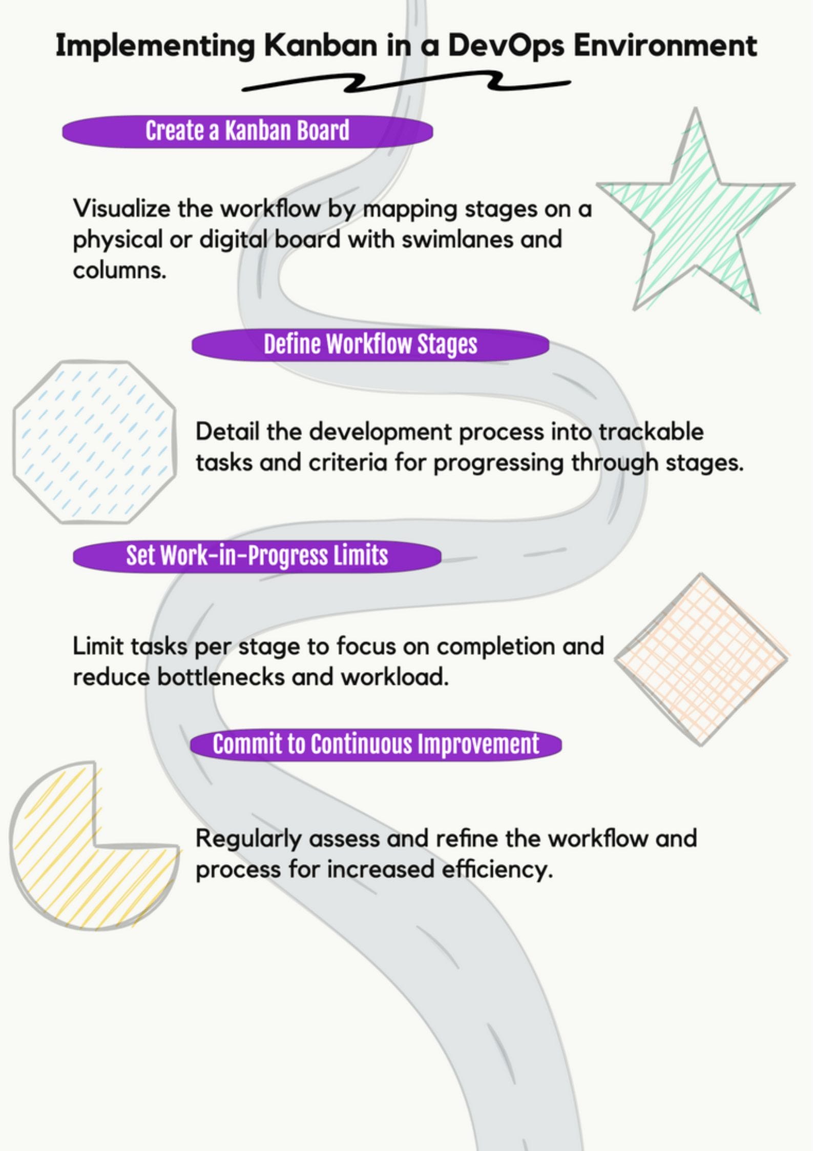 Implementing Kanban in a DevOps Environment