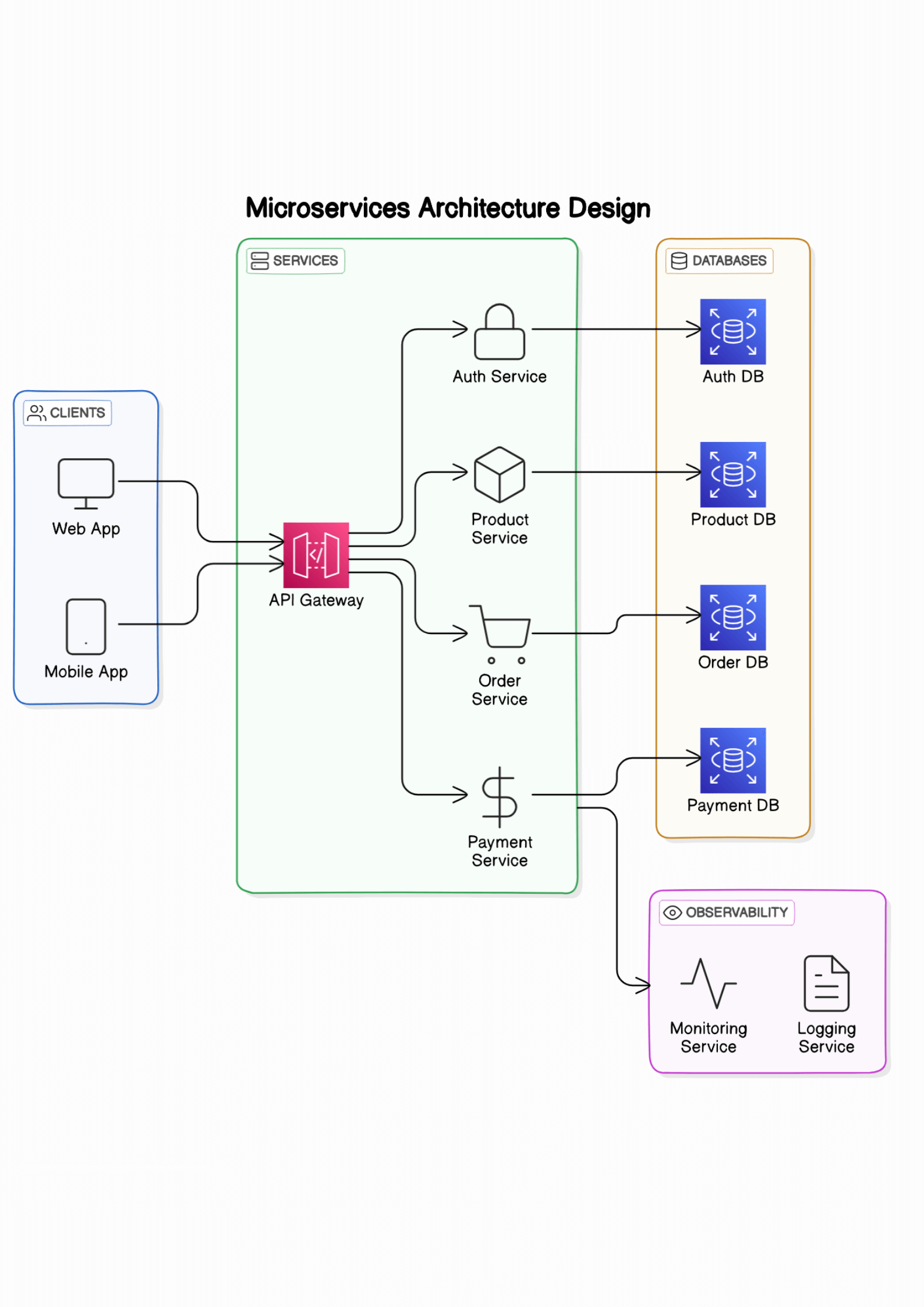 microservice.