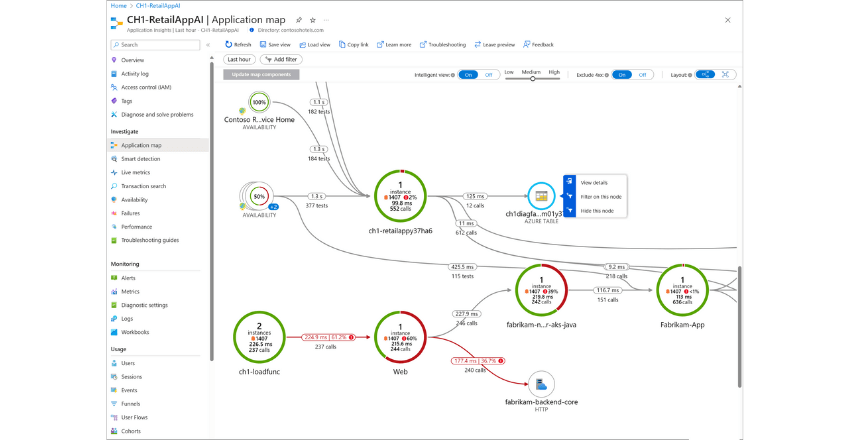 Monitor Build Pipelines and Maintain System Health