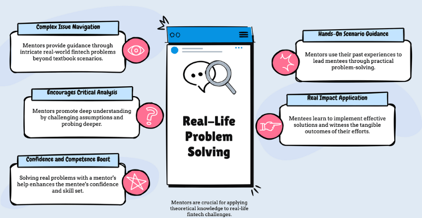 Real-Life Problem Solving